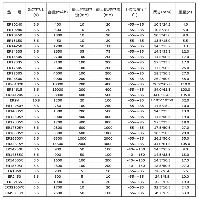 ER型號(hào)中文標(biāo)準(zhǔn).jpg